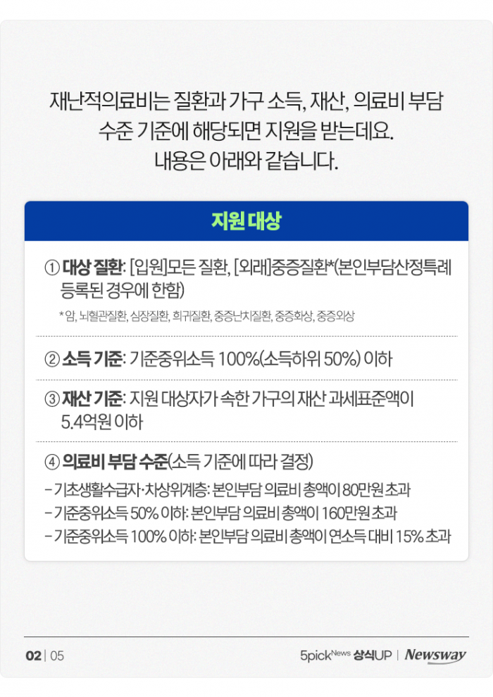 큰 병 왔을 때 '재난적의료비'···지원 대상 및 금액은? 기사의 사진