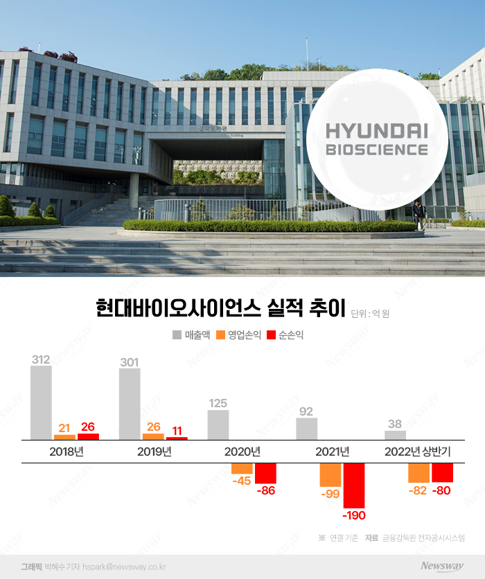 화장품으로 대박 친 현대바이오, '코로나치료제'에 사활 기사의 사진