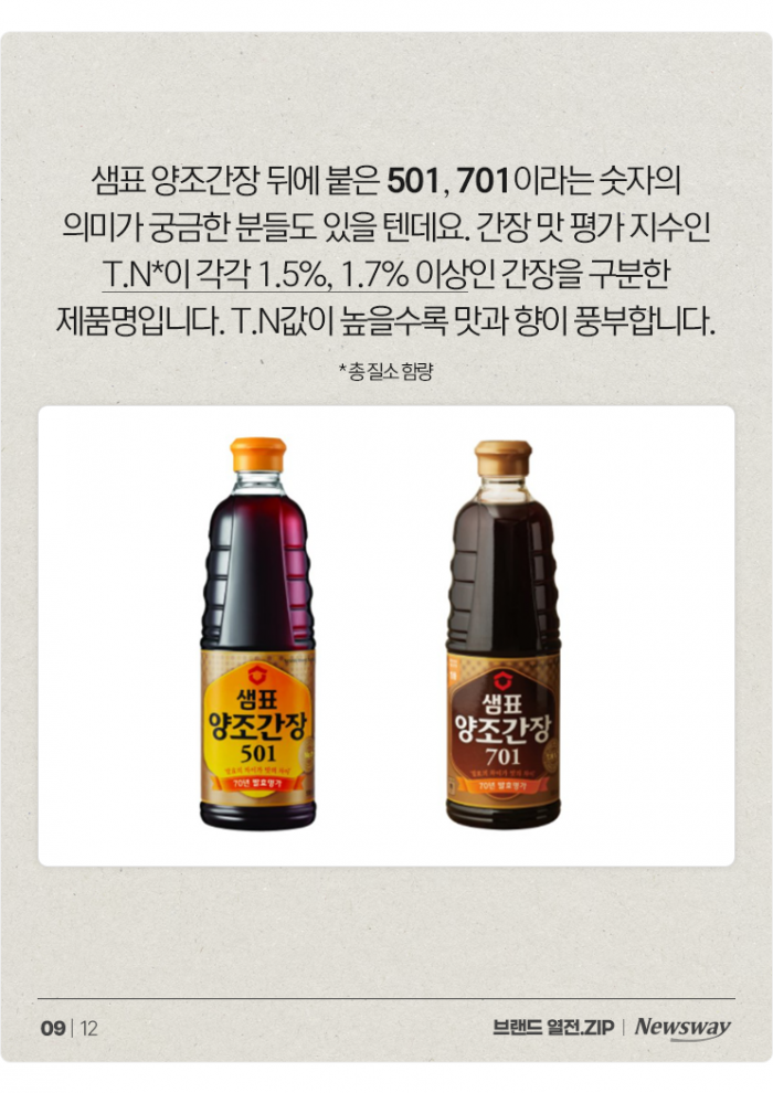한국전쟁부터 21세기까지, 샘표가 간장 금은동을 휩쓰는 비결은? 기사의 사진