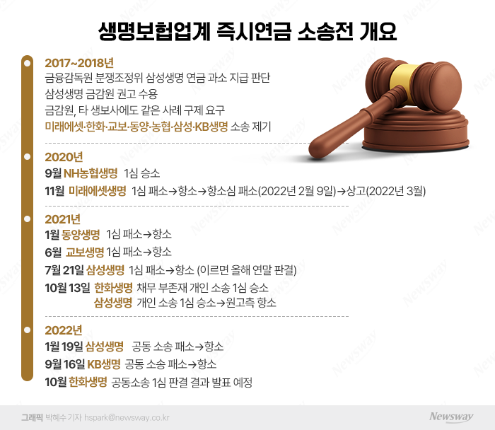 그래픽=박혜수 기자 hspark@
