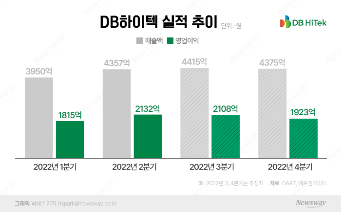 그래픽=박혜수 기자