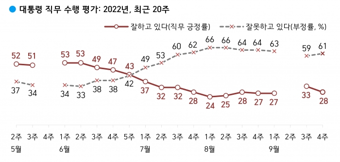 사진=한국갤럽