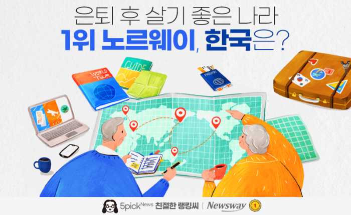 은퇴 후 살기 좋은 나라 1위 노르웨이, 한국은? 기사의 사진