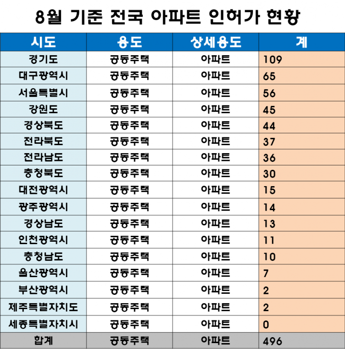 그래픽=장귀용 기자