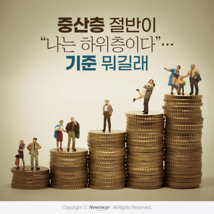 중산층 절반이 "나는 하위층이다"···기준 뭐길래 기사의 사진