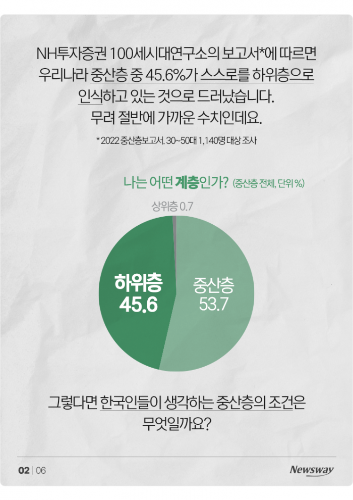 중산층 절반이 "나는 하위층이다"···기준 뭐길래 기사의 사진
