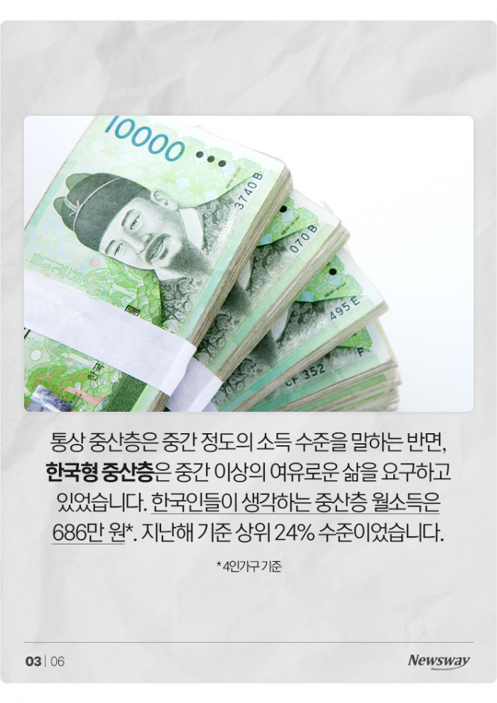 중산층 절반이 "나는 하위층이다"···기준 뭐길래 기사의 사진
