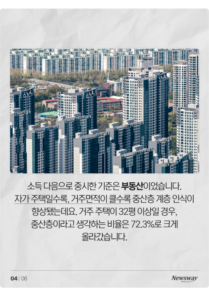 중산층 절반이 "나는 하위층이다"···기준 뭐길래 기사의 사진