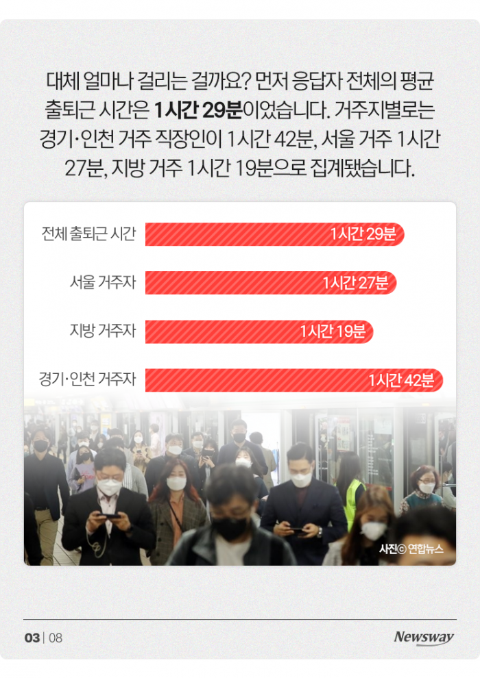 매일 길에서 153분···스트레스 지수도 가장 높았다 기사의 사진