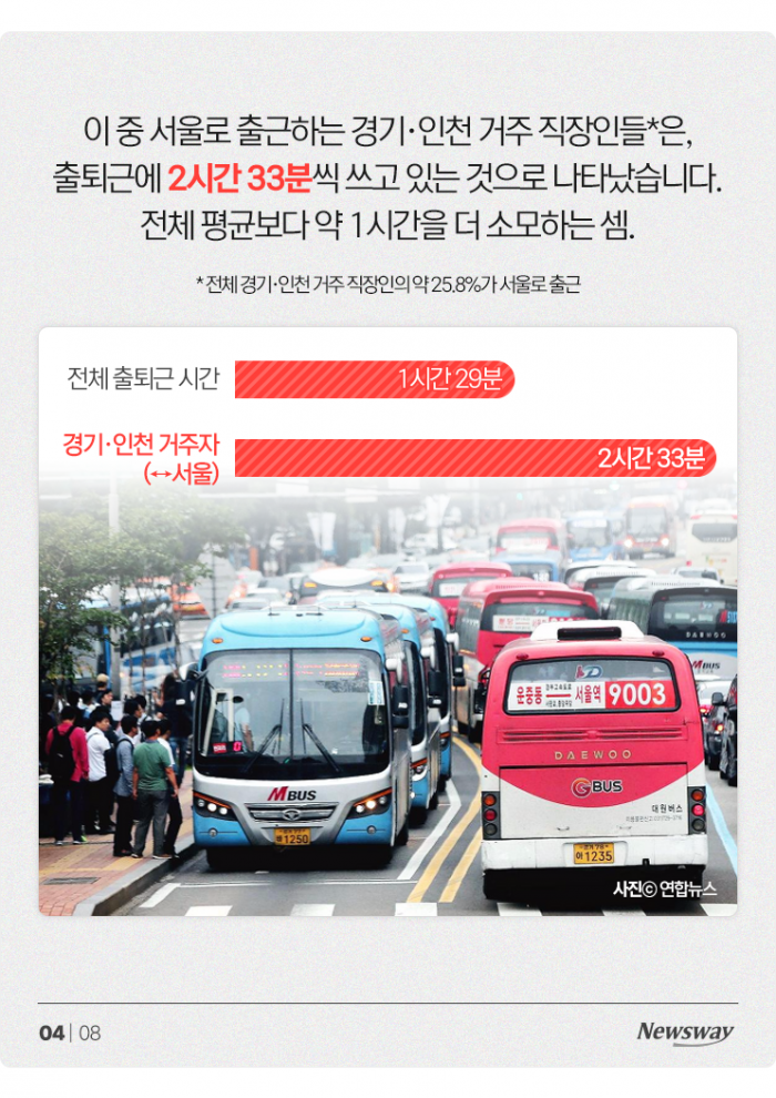 매일 길에서 153분···스트레스 지수도 가장 높았다 기사의 사진