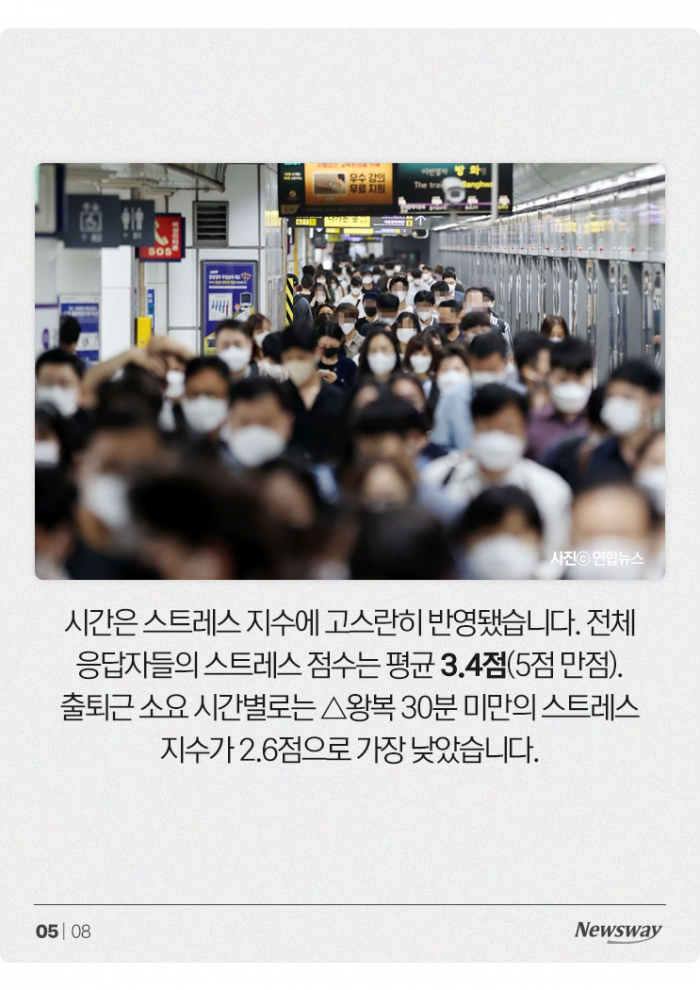 매일 길에서 153분···스트레스 지수도 가장 높았다 기사의 사진