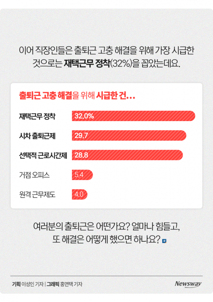 매일 길에서 153분···스트레스 지수도 가장 높았다 기사의 사진