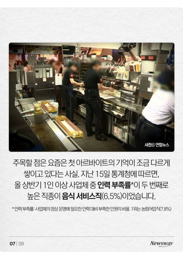 생애 첫 알바, 19.6살에 '○○'이 가장 많았다 기사의 사진