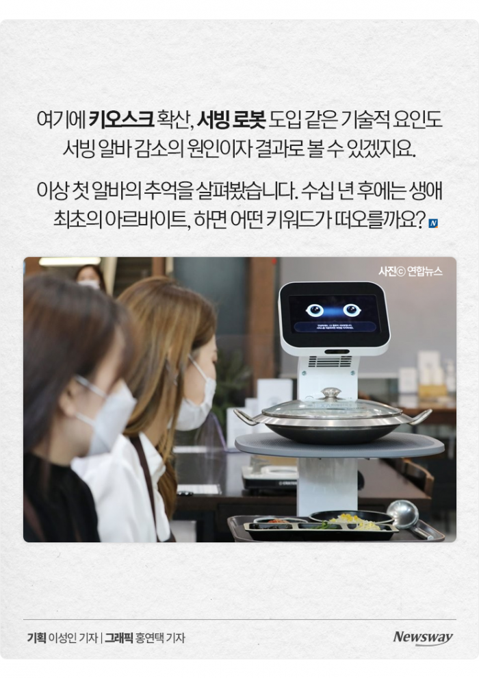 생애 첫 알바, 19.6살에 '○○'이 가장 많았다 기사의 사진
