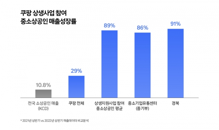 그래픽=쿠팡 제공