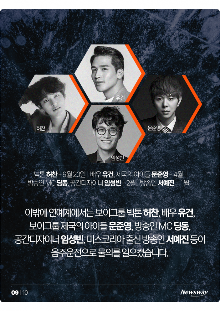 올해만 '곽도원, 김새론, 김민석···' 끊이지 않는 음주운전 왜? 기사의 사진