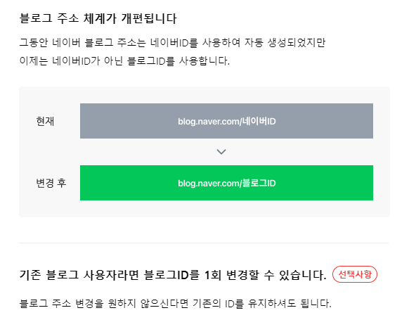 네이버가 다음달 12일부터 블로그 주소 체계를 변경한다. 사진=네이버 제공