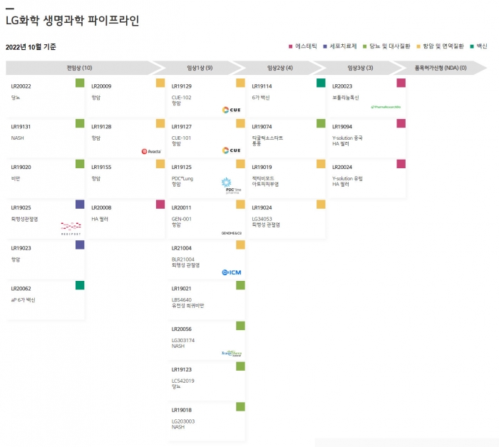 LG화학 홈페이지 제공