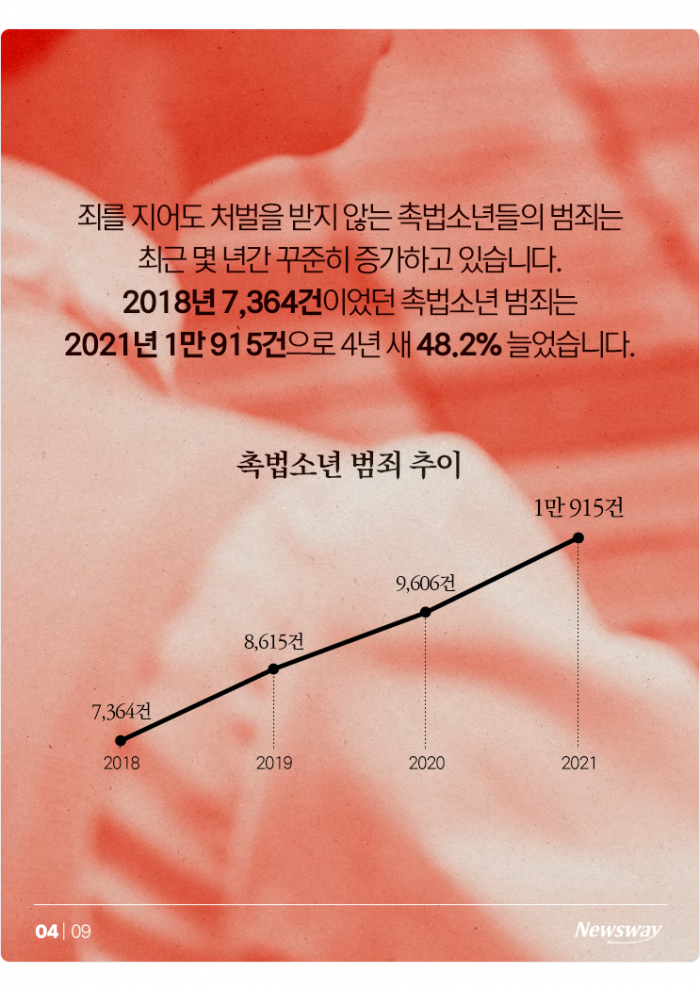 촉법소년 연령 하향에 반대하는 인권위는 '가해자인권위원회'? 기사의 사진