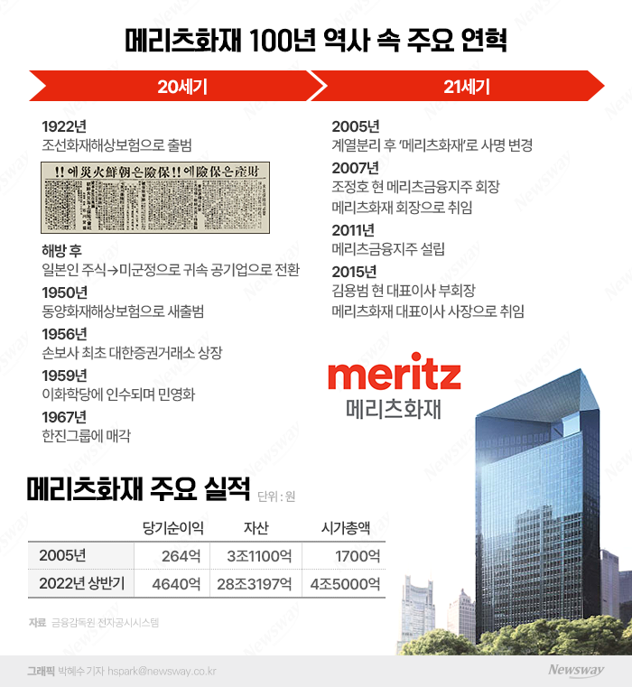 그래픽=박혜수 기자