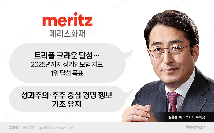 "3년 뒤엔 순이익 1위"···'2저·3고' 넘어라