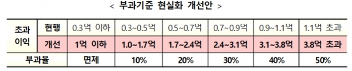 자료=국토교통부