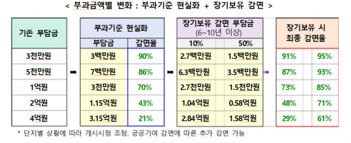 자료=국토교통부