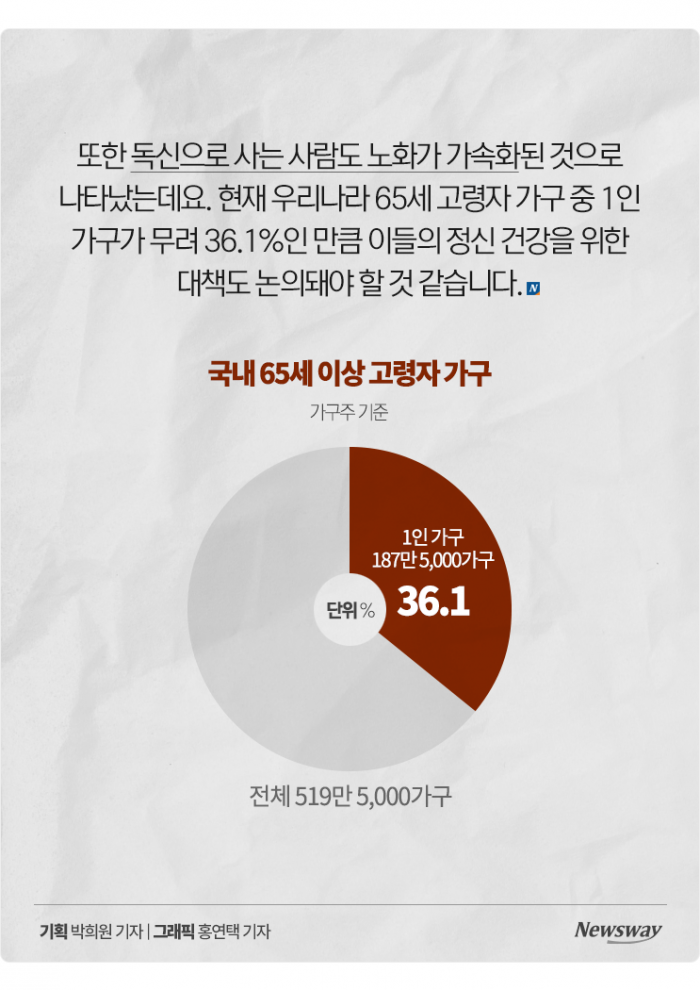 '담배'보다 해로운 '절망'···불행하면 빨리 늙는다 기사의 사진