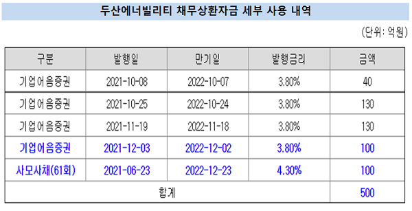자료=금융감독원 전자공시