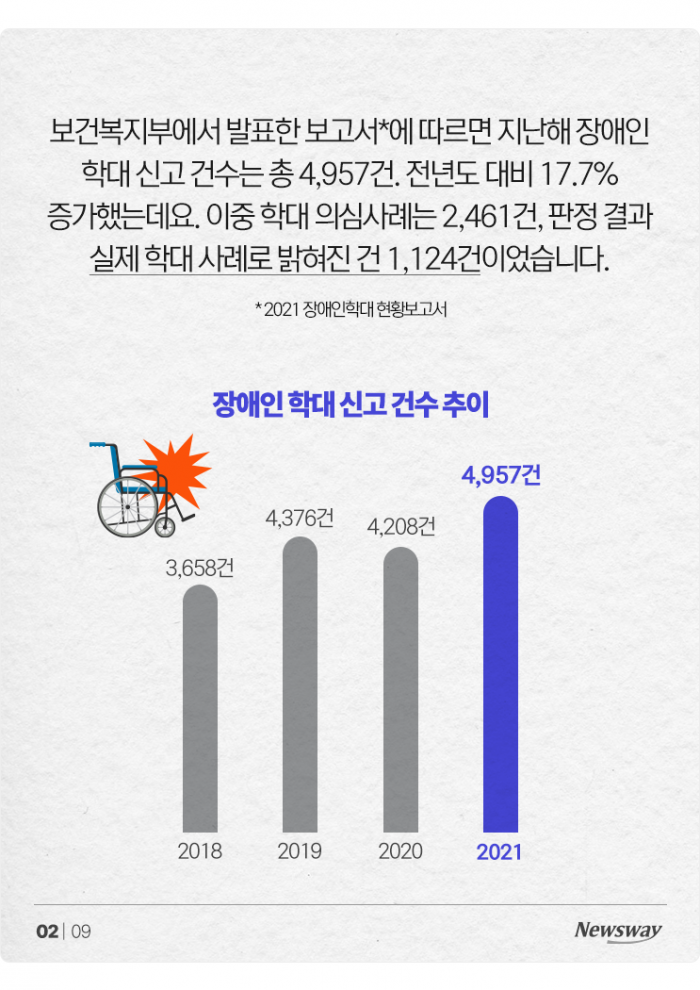 아는 사람이 더 무서운 '장애인 학대'···누가 어떻게 괴롭혔나 기사의 사진