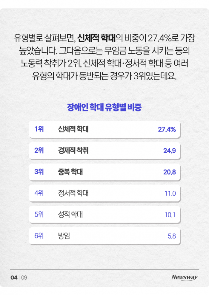 아는 사람이 더 무서운 '장애인 학대'···누가 어떻게 괴롭혔나 기사의 사진