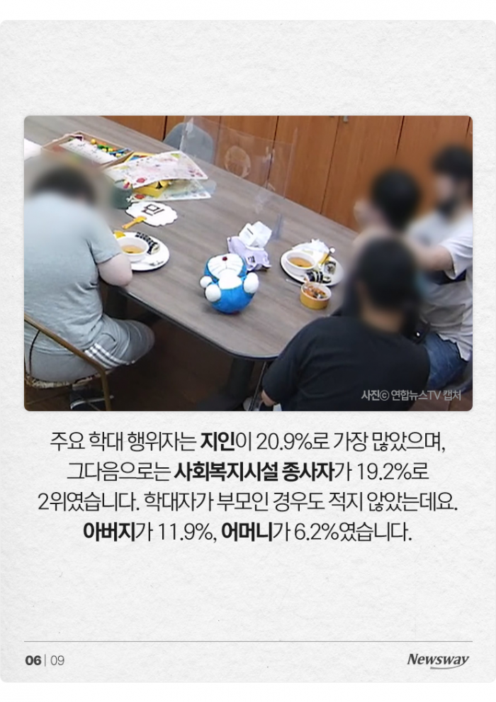 아는 사람이 더 무서운 '장애인 학대'···누가 어떻게 괴롭혔나 기사의 사진