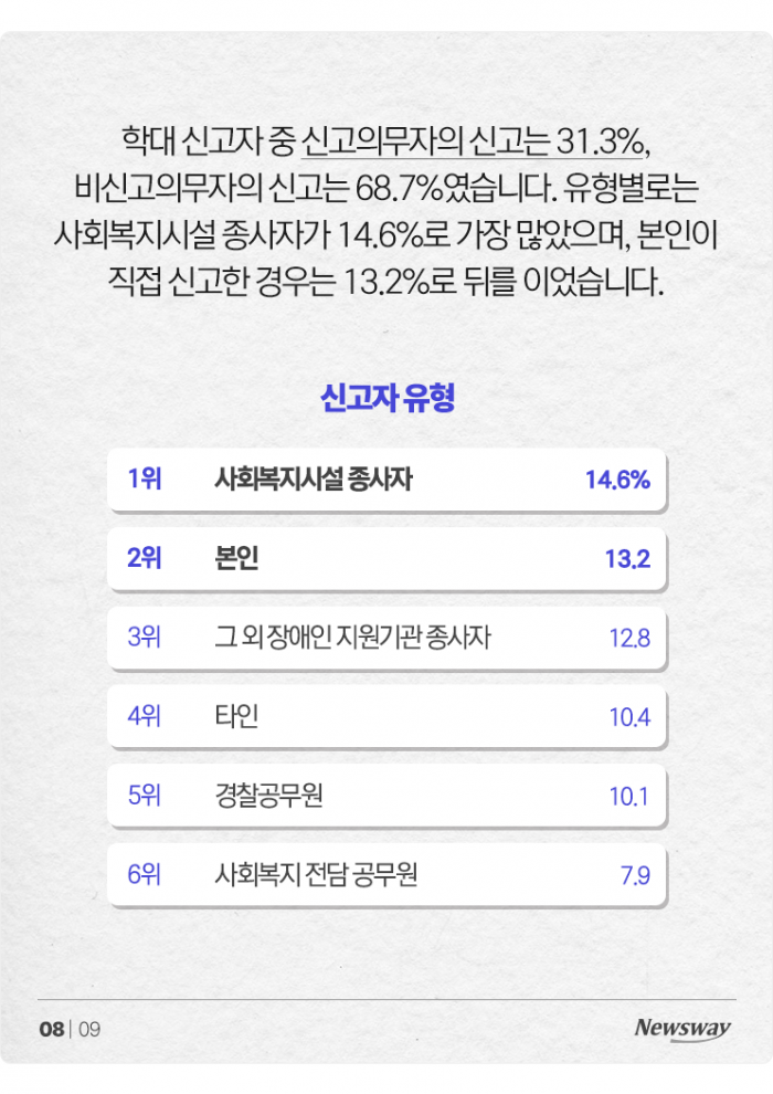 아는 사람이 더 무서운 '장애인 학대'···누가 어떻게 괴롭혔나 기사의 사진