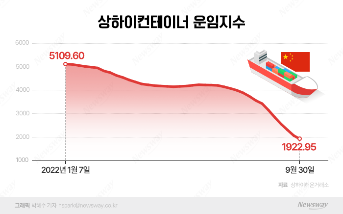 물류비·원자재 부담은 덜었는데···LG전자, 물건이 안팔린다 기사의 사진