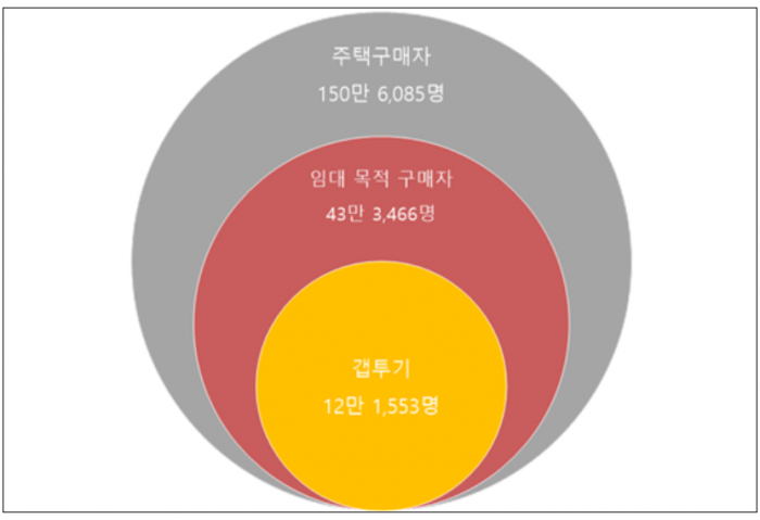 자료 = 심상정 의원실.