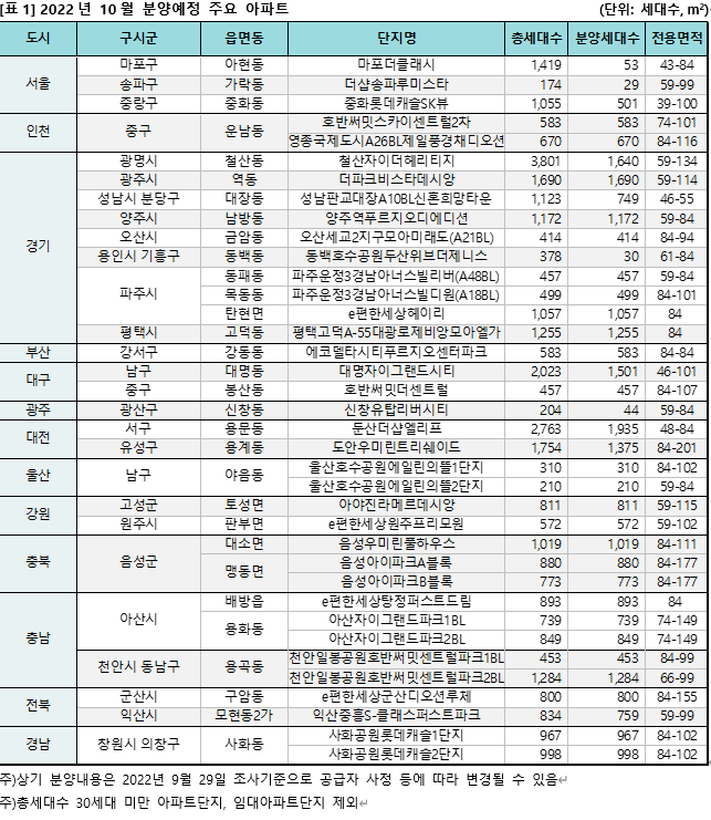 자료=직방 제공
