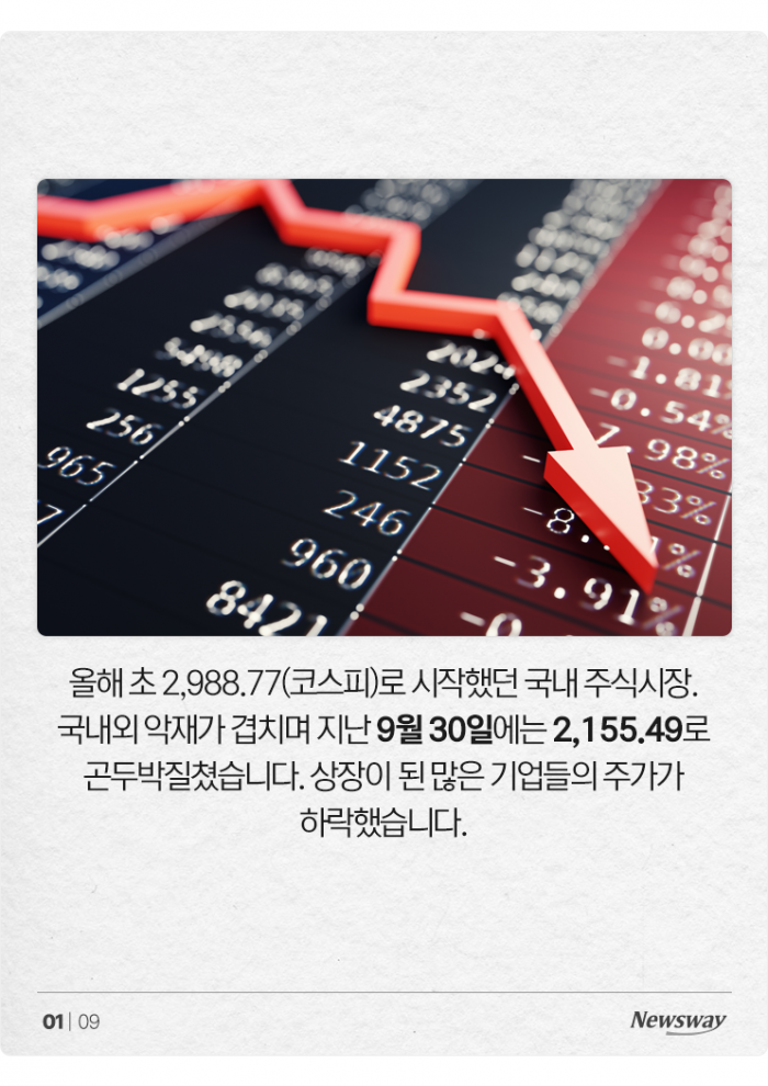 대기업 총수 33명, 주식 19조 날렸다···최악의 손실은 누구? 기사의 사진