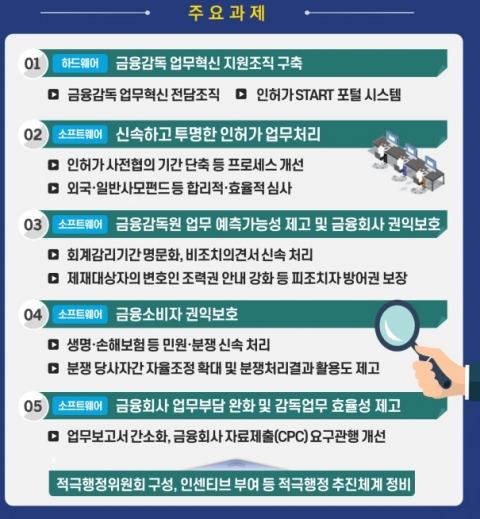 이복현式 혁신 드라이브···혁신 전담 조직 신설한다