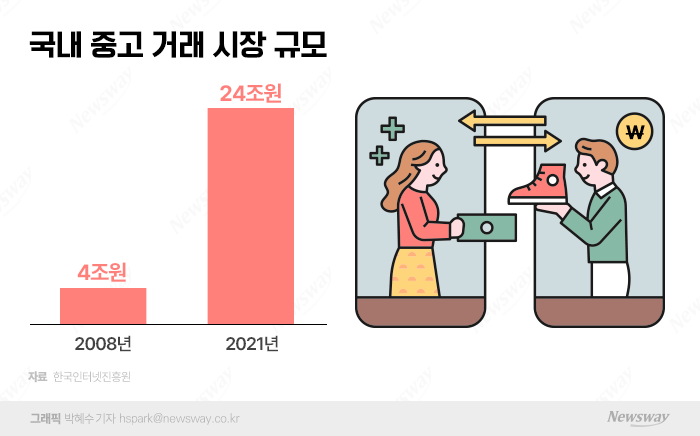 그래픽=박혜수 기자