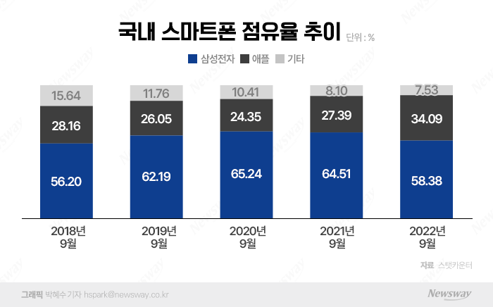 그래픽=박혜수 기자