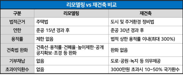 그래픽=장귀용 기자