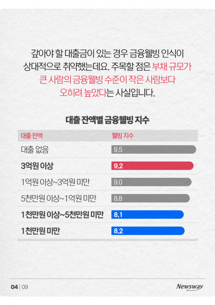 소액 부채와 고액 부채, 어느 쪽이 더 쪼들릴까? 기사의 사진