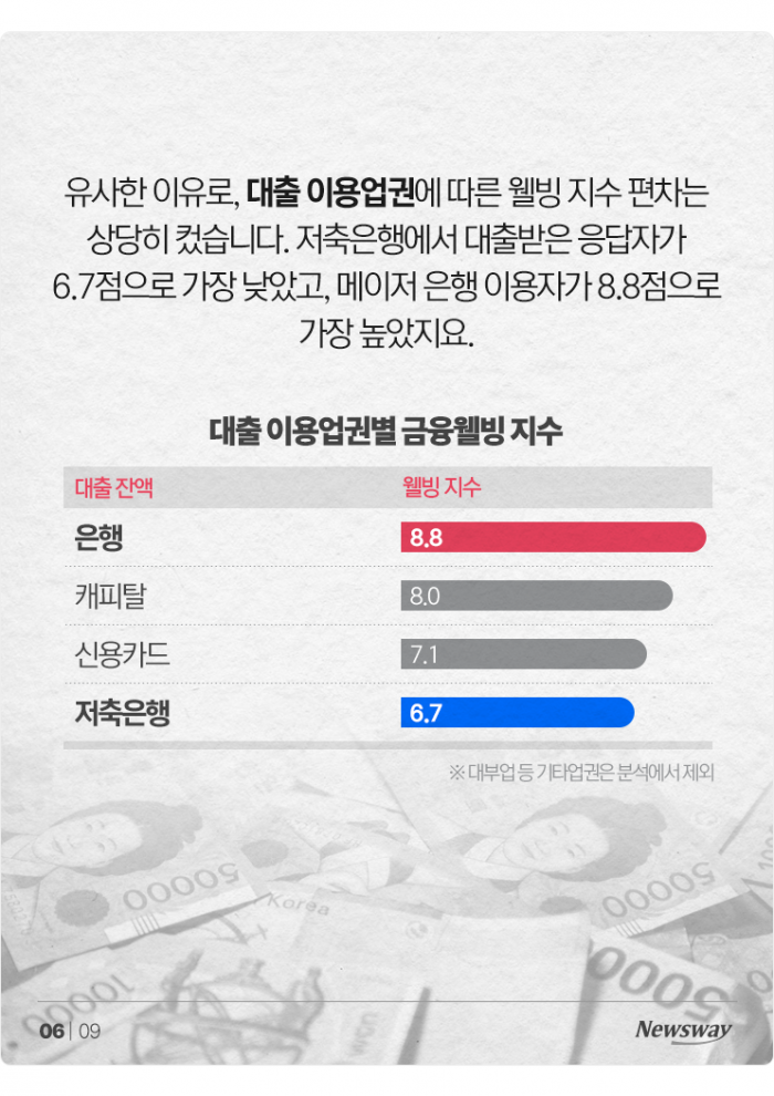 소액 부채와 고액 부채, 어느 쪽이 더 쪼들릴까? 기사의 사진