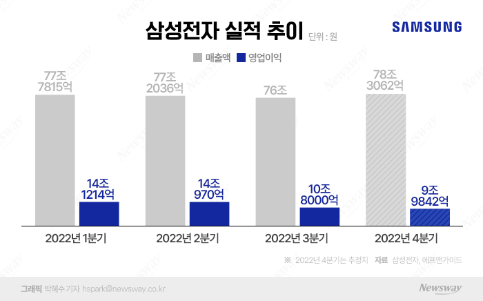 그래픽=박혜수 기자