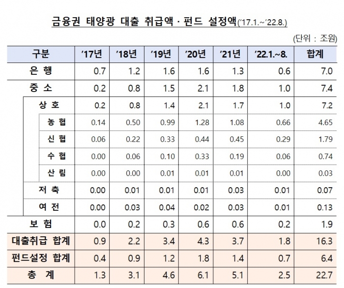 사진=금융감독원 제공