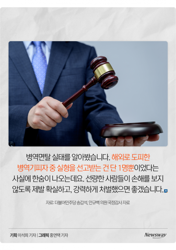 '과다 흡연, 연골 파괴, 여장까지···' 군대 안 가려고 이런 짓을? 기사의 사진