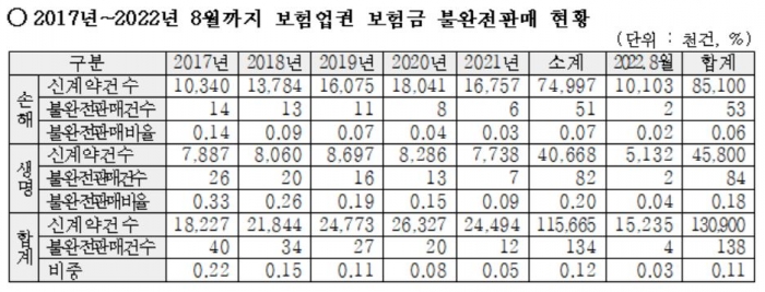 자료=강민국 의원실
