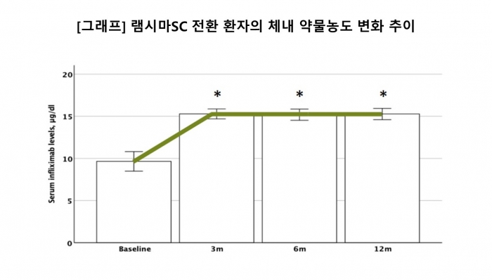 '피하주사제 바이오베터' 니즈 증가···'셀트리온·알테오젠' 주목 기사의 사진