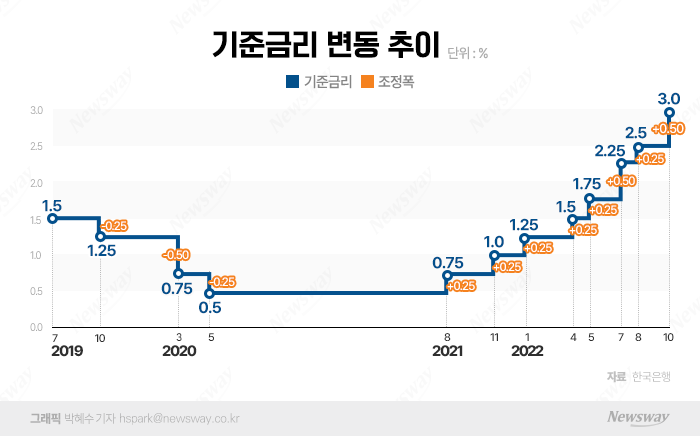 그래픽=박혜수 기자