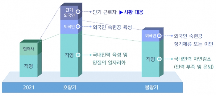 최근 수주 물량 급증에도 장기간 지속된 불황과 코로나19, 학령인구 감소 등으로 영암 대불국가산단 내 생산기술 인력 부족 문제가 지역 현안으로 제기됨에 따라 해결책 모색을 위해 열렸다. 사진=현대삼호중공업 제공